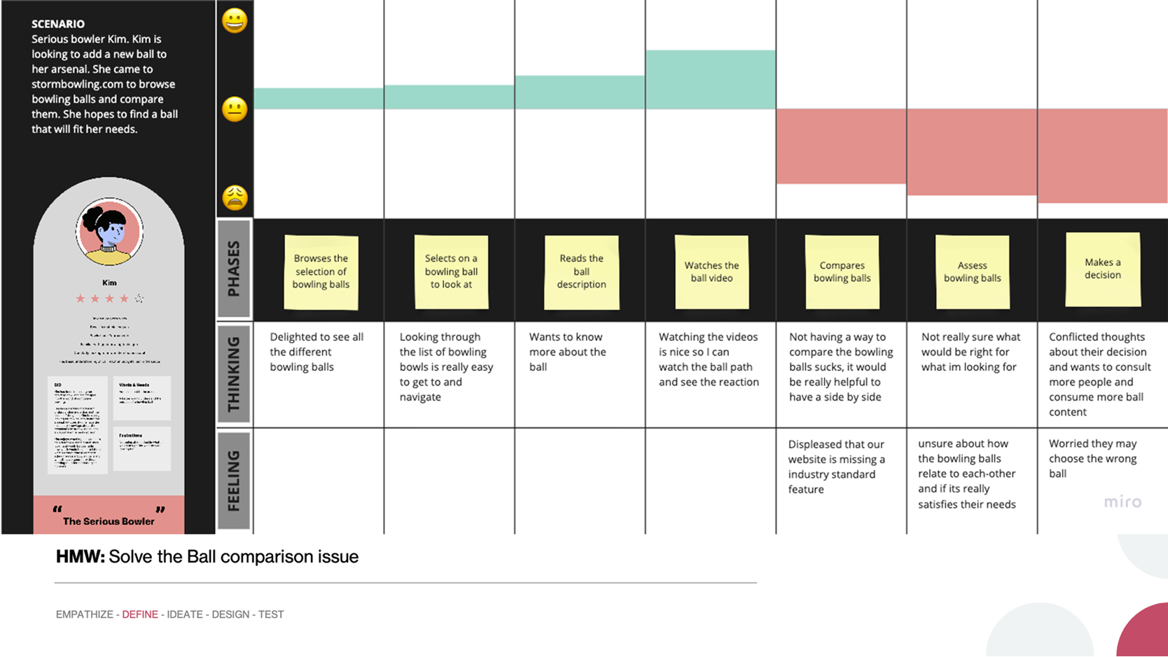 Current Experience - Product Understanding